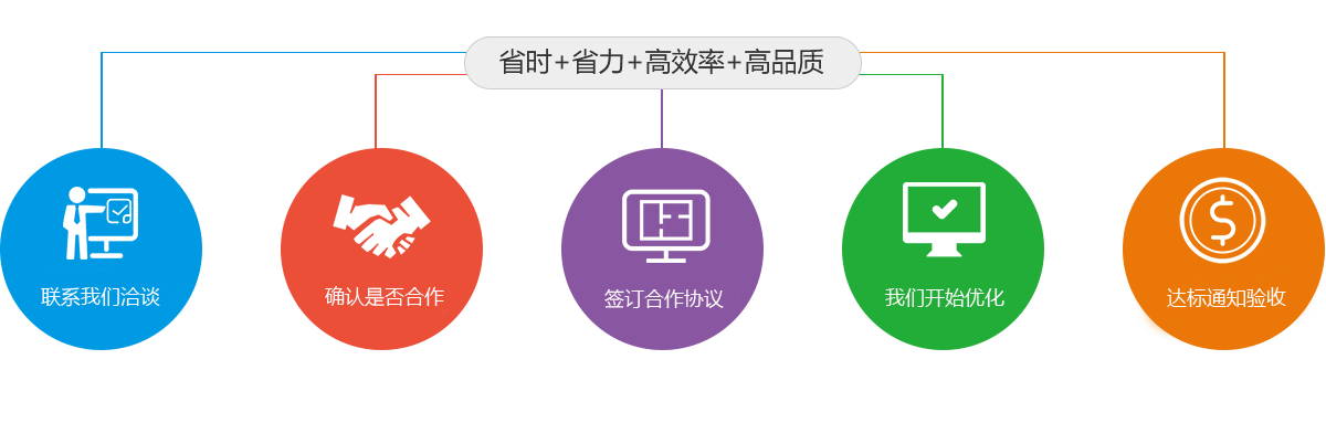 合作流程